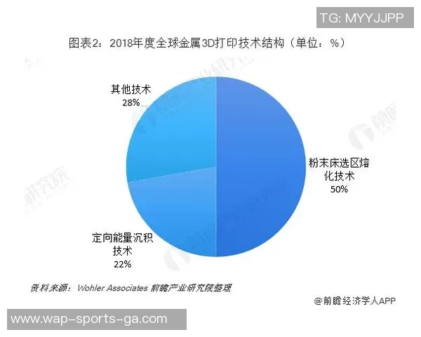 足球制作设备的创新与发展探讨如何提升足球品质与性能